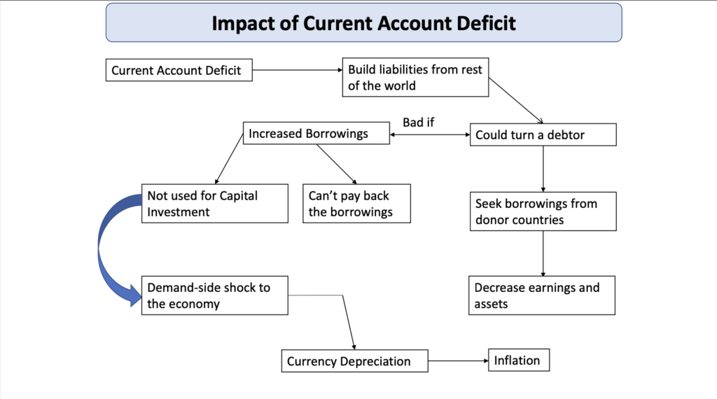 Current account of the balance of payments - notes